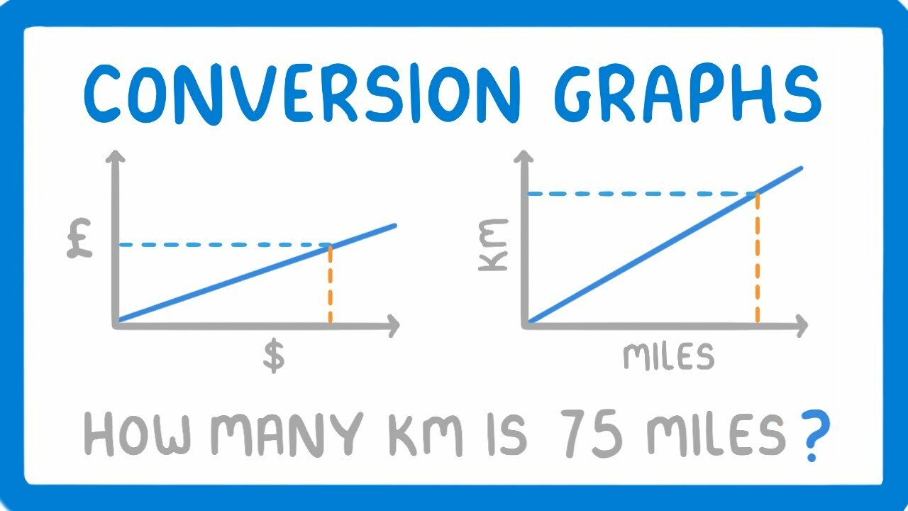 GCSE Maths - How to Use Conversion Graphs #80